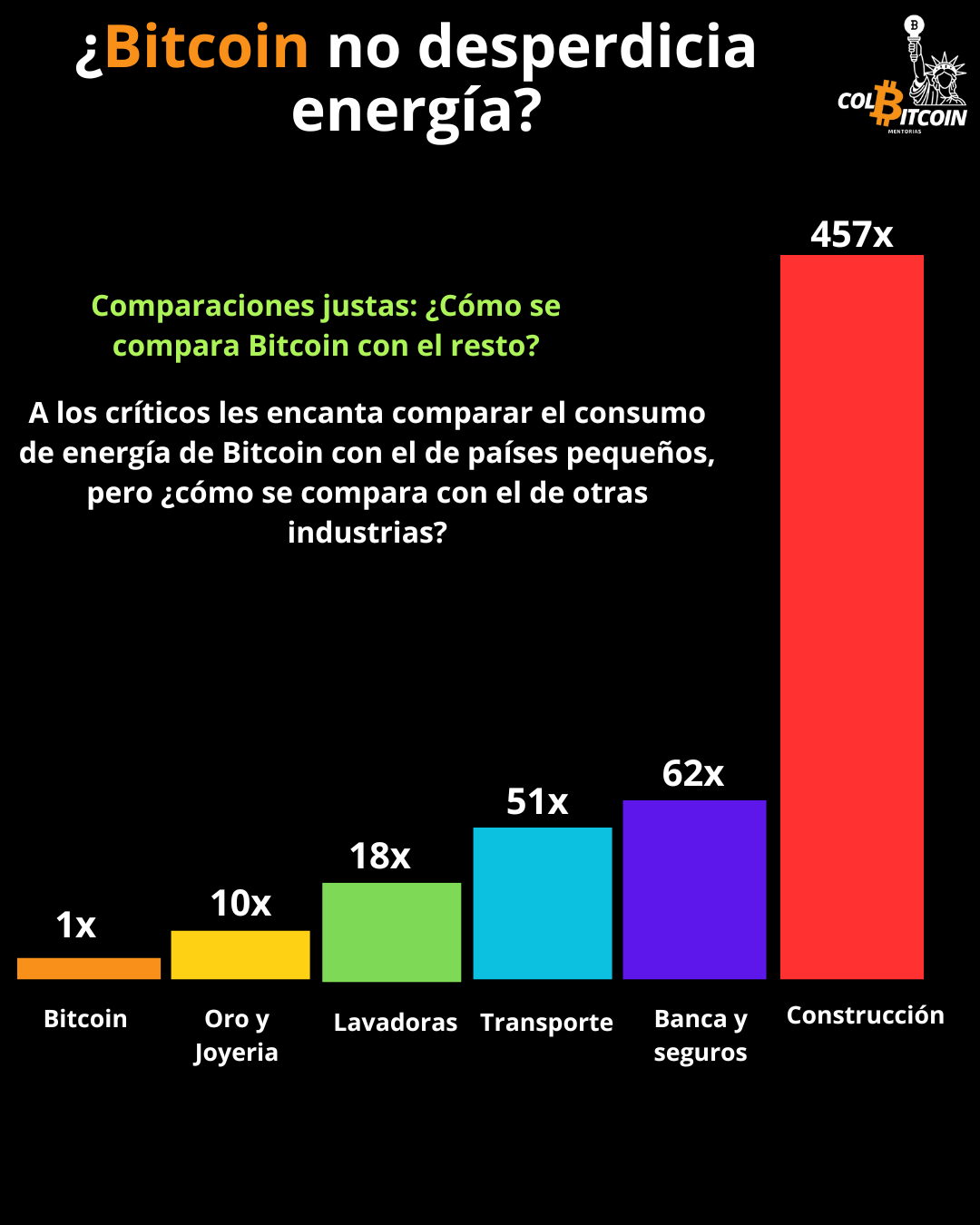 bitcoin vs energia