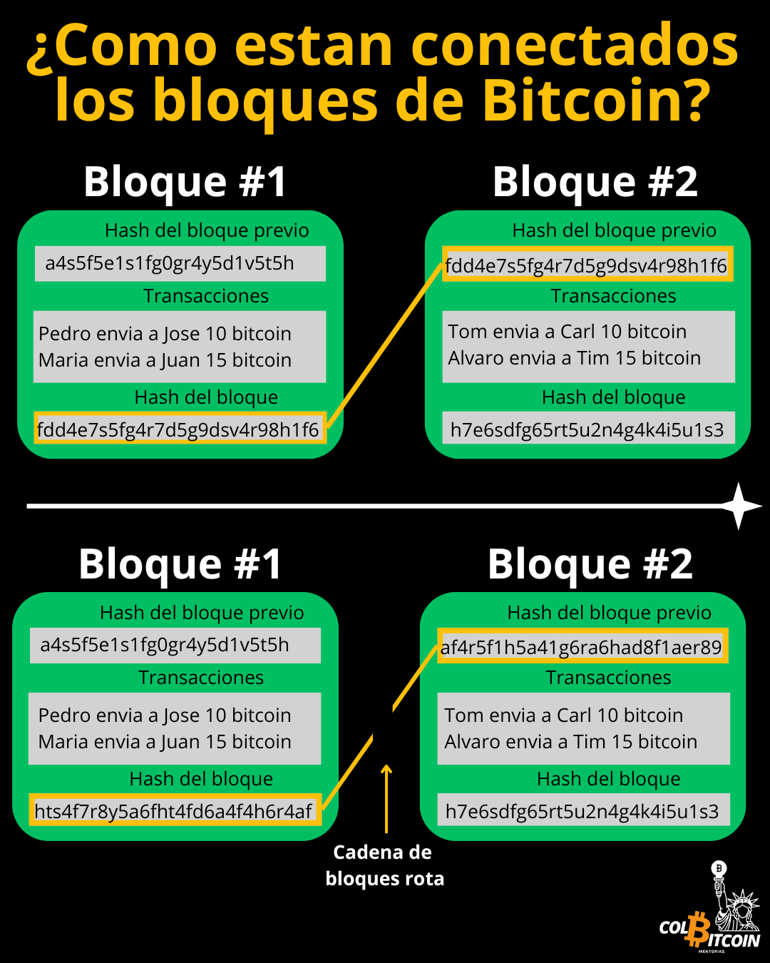 bloques de bitcoin