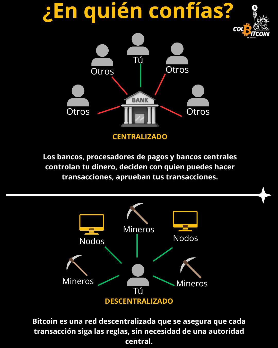 en quien confias