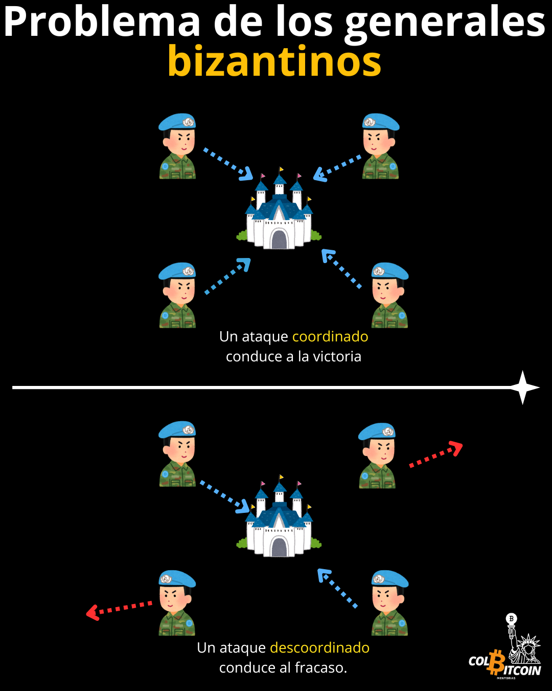 generales bizantinos