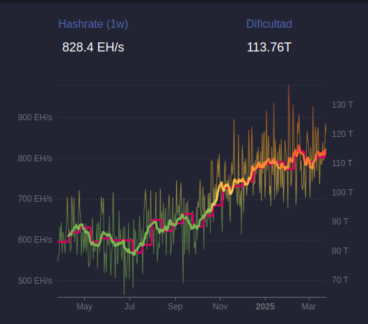 hash rate