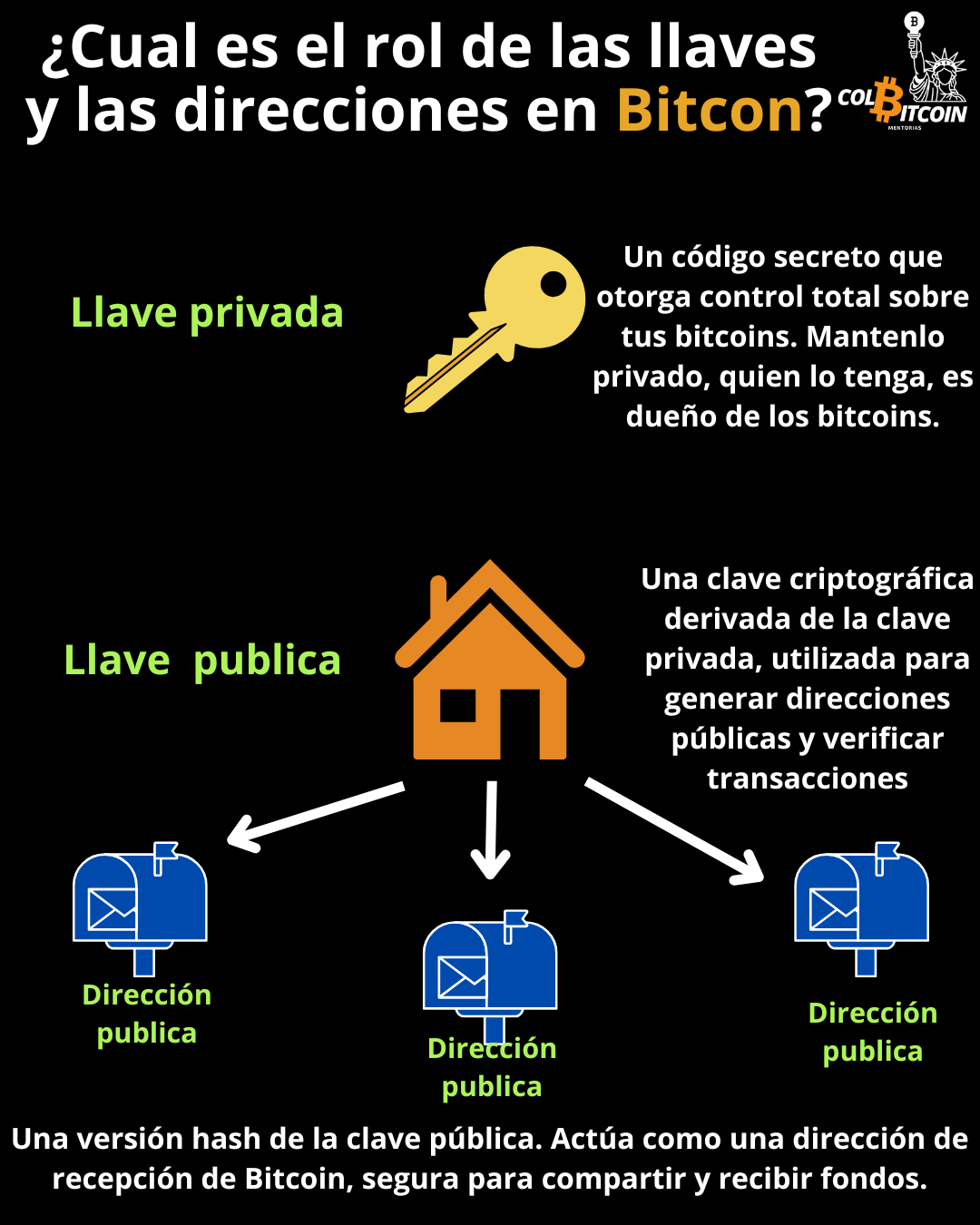llaves y direcciones