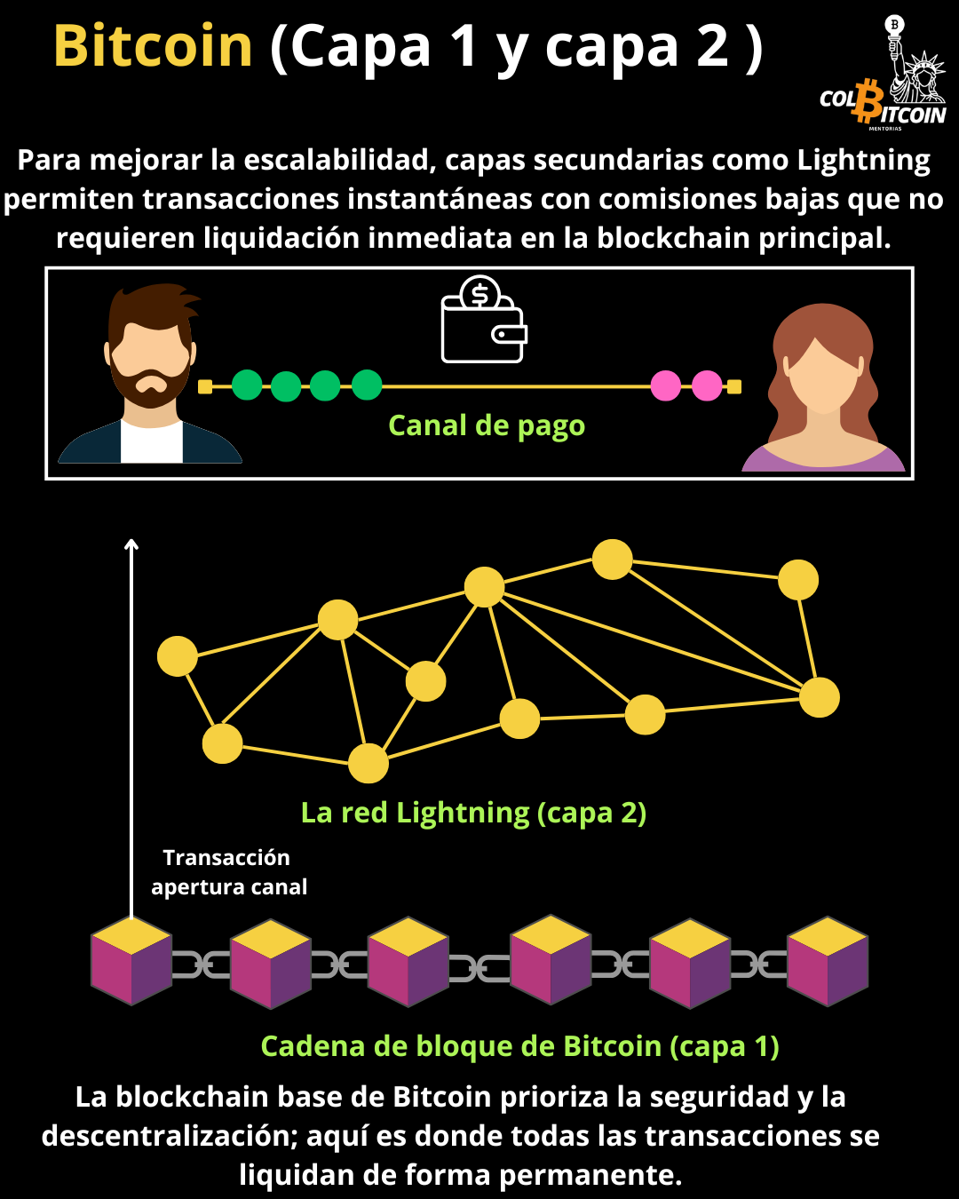 capa 1 vs capa 2