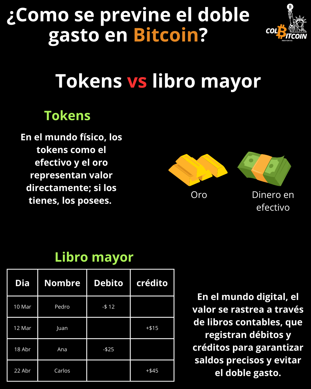 tokens vs libro mayor